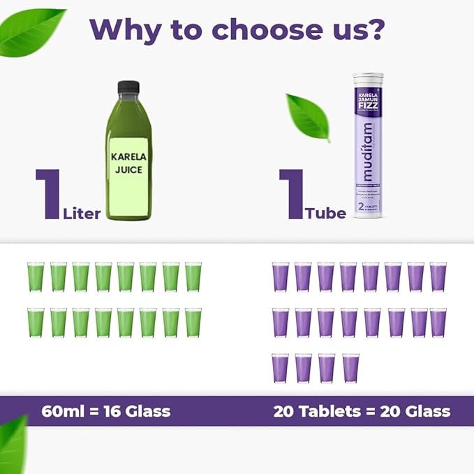 Karela Jamun Fizz Effervescent Tablets (2 Month Supply)
