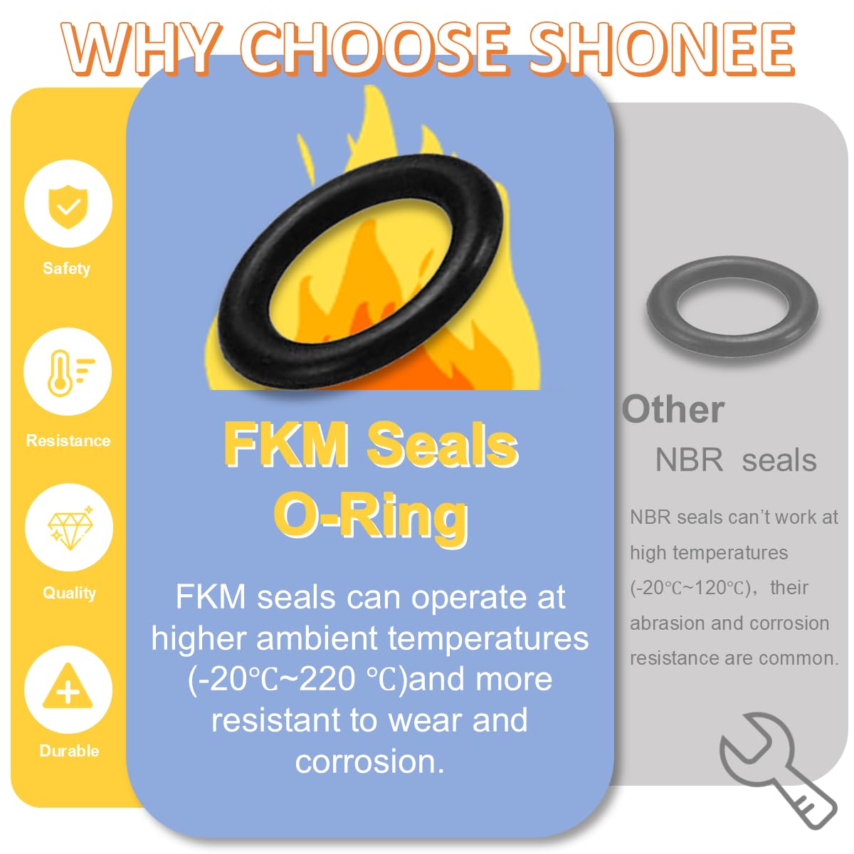 Oil Change Tool Kit for Harley Davidson Accessories,Oil Filter Wrench,Crankcase Fill Tool,Primary Case Funnel,Drip-Free Oil Filter Funnel,20PCS O-Rings