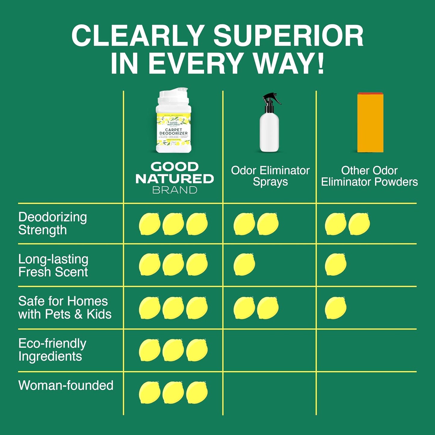 Good Natured Brand | Carpet Deodorizer & Freshener Powder | 70 oz Pet Odor Eliminator for Strong Odor & Pet Urine | Fresh Natural Lemon & Eucalyptus Scent | Safe for Homes with Pets