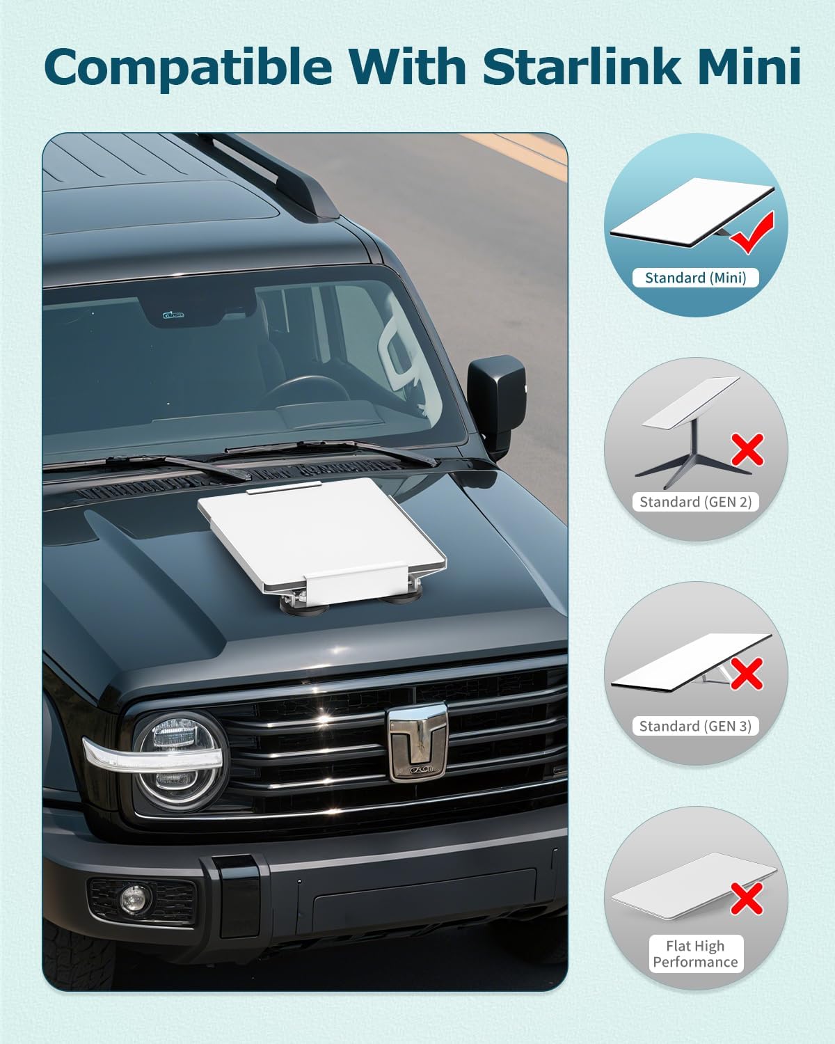 Starlink Mini Car Roof Mount, Starlink Mini Magnetic Mount for Car, 264lbs Heavy Duty Magnet, 4-Side Protection Magnetic Quick Release Sunroof Suction Cup Mounting Kit for Travel RV Accessories White