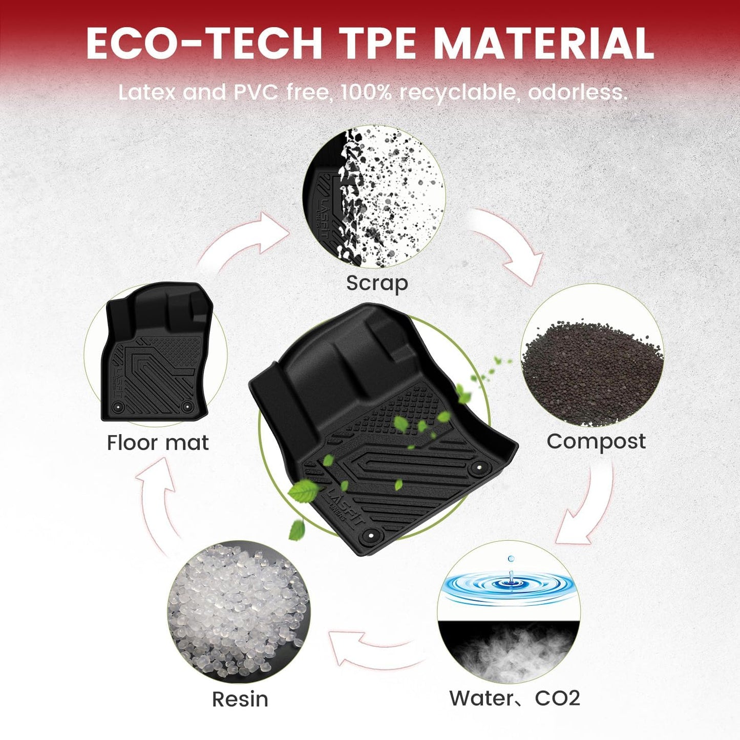 LASFIT Floor Mats & Cargo Mats for Volkswagen Taos 2022-2025(Only Fit FWD), All Weather TPE Custom Fit Floor Liners for VW Taos Accessories 1st & 2nd Row Car Mats & Trunk Mats, Easy to Clean, Black