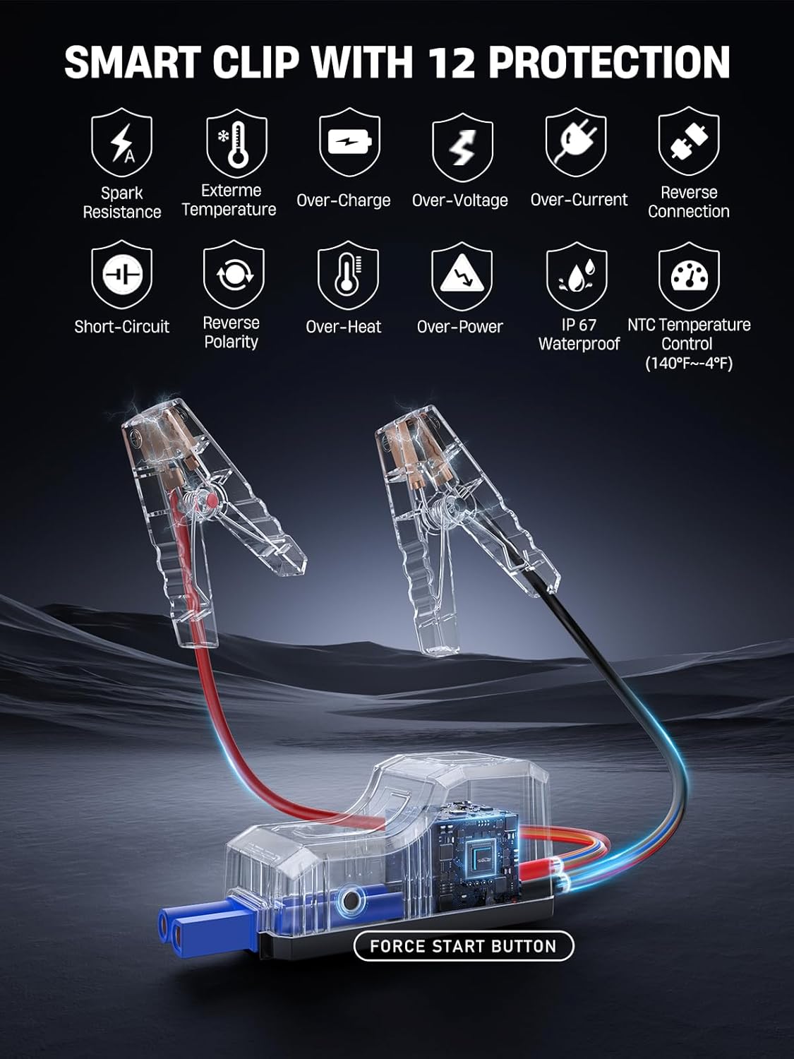 8-in-1 Car Jump Starter with Air Compressor,5500A Portable Jump Starter Pack with 150PSI Tire Inflator, 12V Safe Lithium Jump Box with LCD Display,Flashlight(Up All Gas/12.0L Diesel)