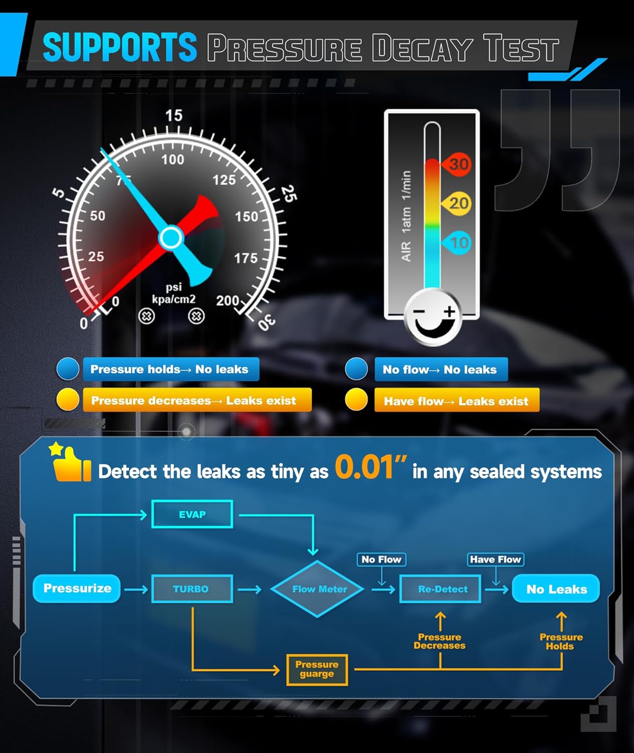 NEXAS SE509 Smoke Machine Automotive with Built-in 2 Air Pump, Pressure Regulator, Dual Mode EVAP Turbo Automotive Smoke Leak Detector, Smoke Tester Tools Kit for Vacuum, Fuel and More Leak Testing