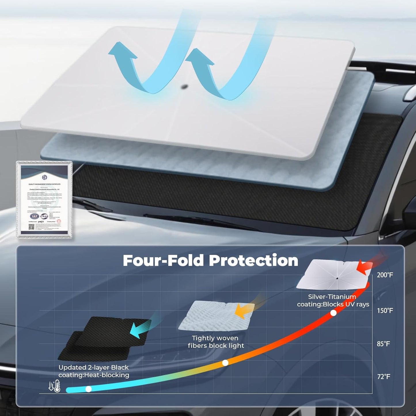 Windshield Sun Shade Umbrella: for Chevrolet Equinox-2018-2024 - Front Custom Car Window Shades - Double Thickened Foldable Chevrolet Equinox Sunshades Block UV Keep Cool