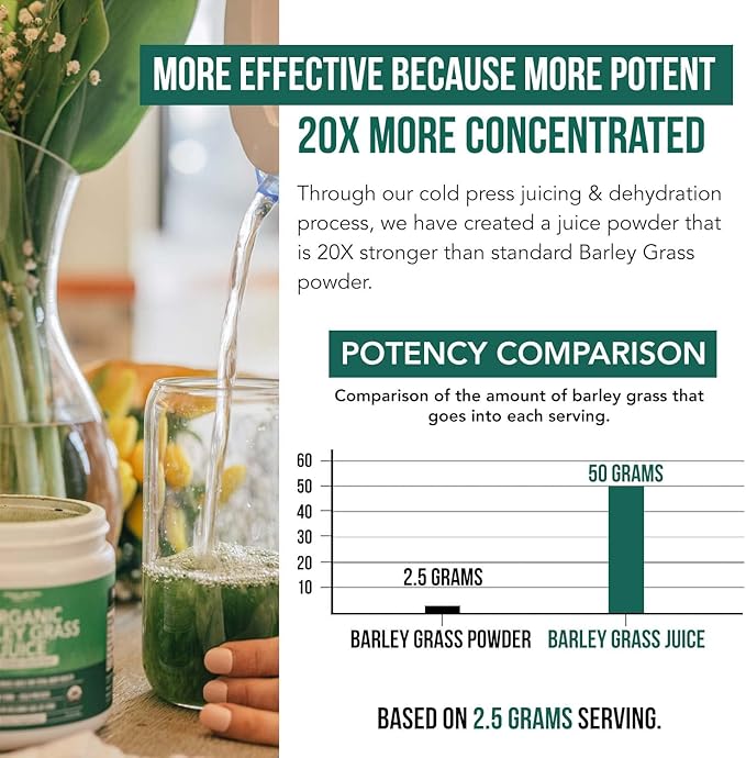 Organic Barley Grass Juice Powder - Grown in Volcanic Soil of Utah - Raw & BioActive Form, Cold-Pressed then CO2 Dried – Gluten Free, GMO free, Vegan - Complements Wheatgrass Juice Powder - 5.3 oz