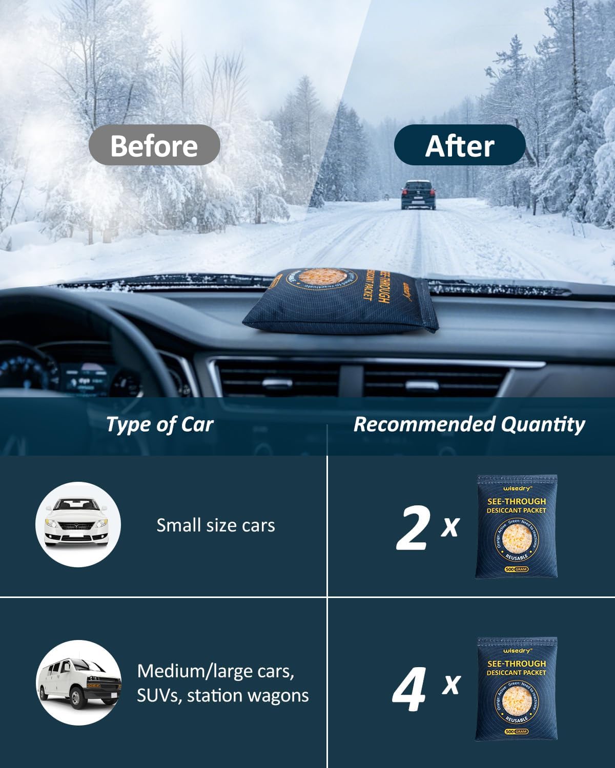 wisedry 4 x 500 Gram See-Through Silica Gel Car Dehumidifier Packets, Color-Indicating Desiccant Packs for Storage, Reusable Safe Dehumidifier, Heat Resistant Dehumidifier Bags