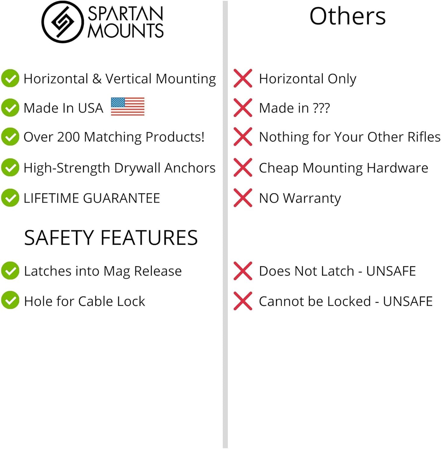 Spartan Mounts for 308 RPR | Ruger Precision Rifle Display Holder | Wall Storage Organization System | Unique Low Profile Design | Gun Safe Wall Garage | Gun Room Mounting Solution