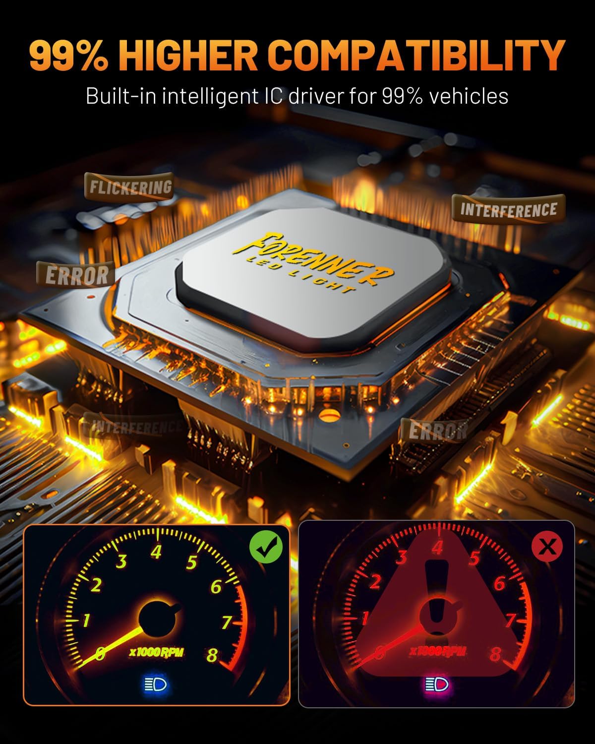 forenner Fahren 9012 HIR2 Bulbs, πππππππ High Intensity Bright, 6500K Cool White with 18000RPM Cooling Fan, Plug-N-Play IP68 Waterproof, Pack of 2