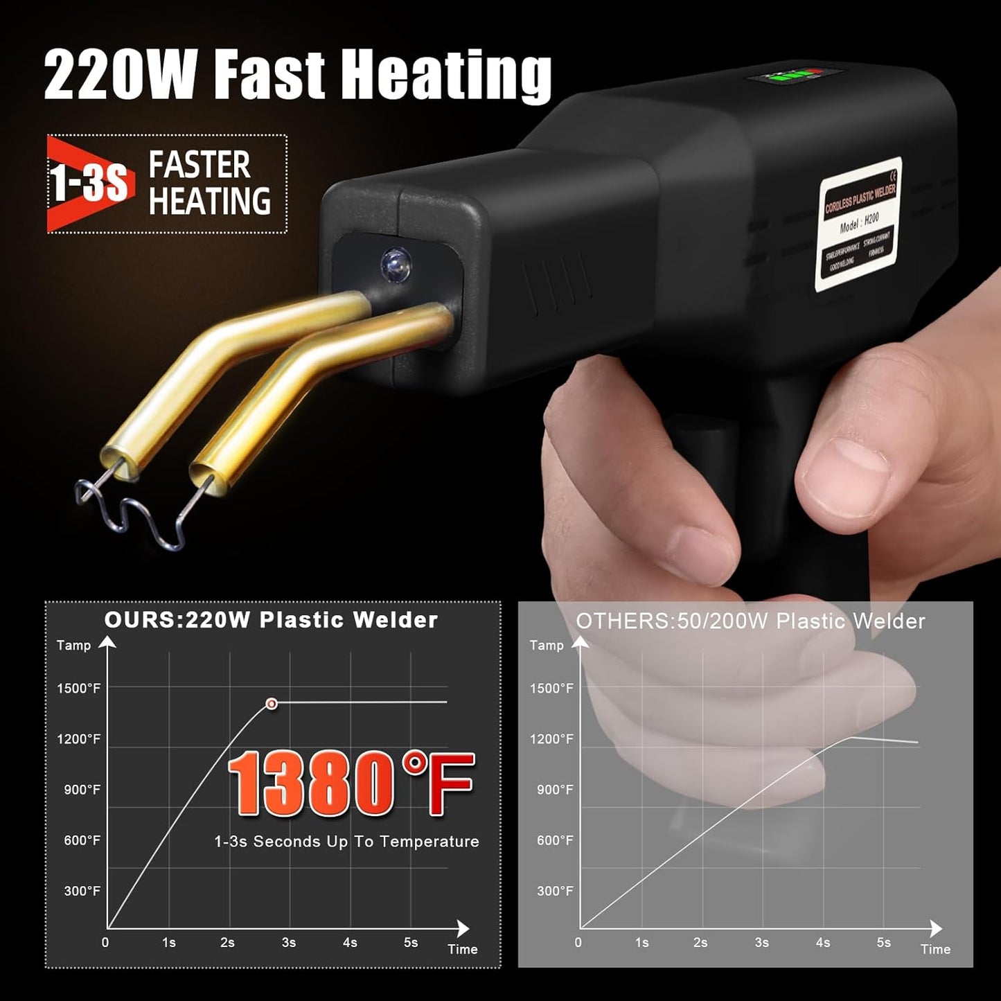 Upgraded 220W Cordless Plastic Welder, 1000PCS Staples, USB Rechargeable Cordless Car Bumper Repair Kit with 5000mAh Battery,Hot Stapler Kit, Plastic Welding Kit, Plastic Repair Kit