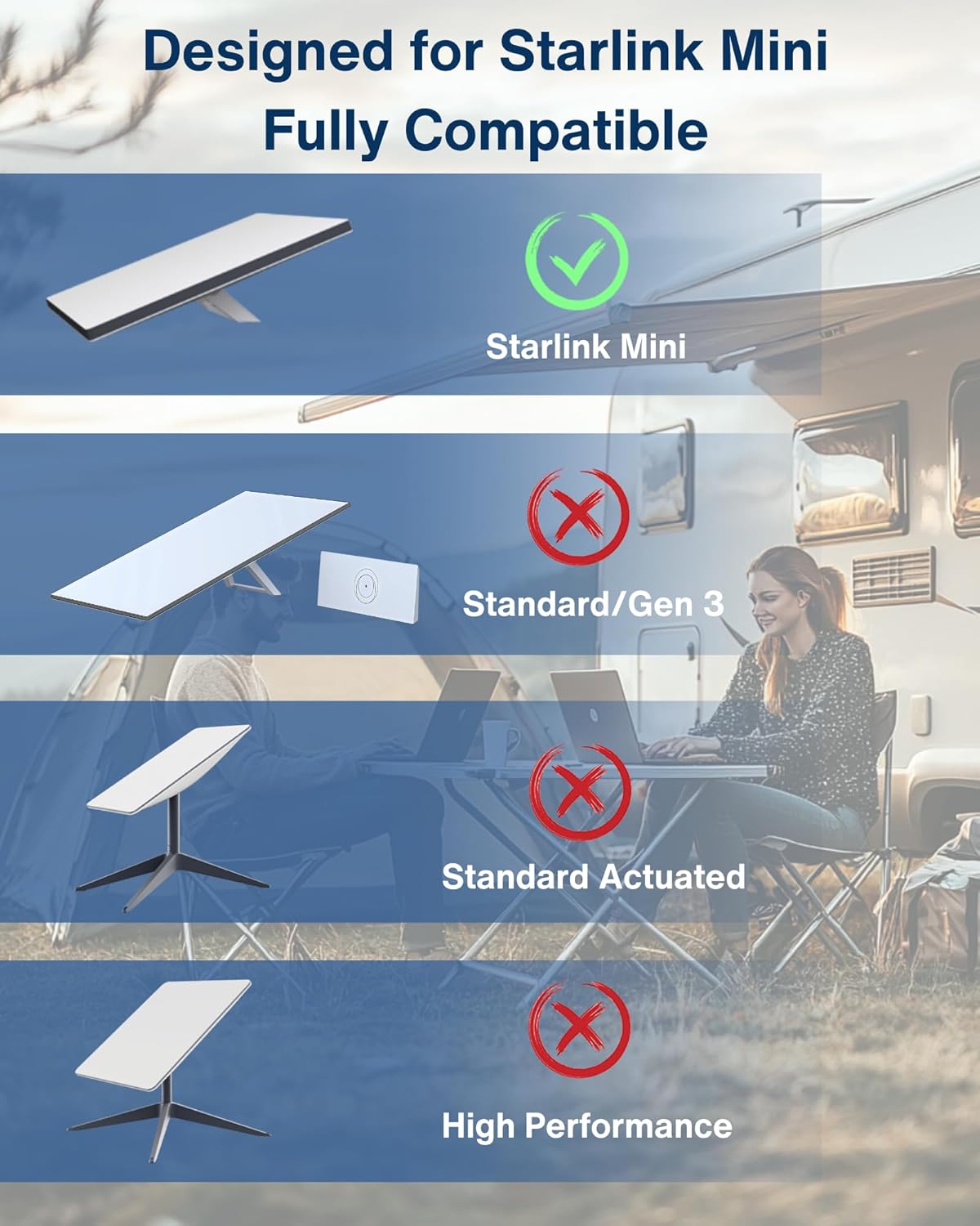 Car Charger Cable for Starlink Mini 10FT with Display - 12-24V Cigarette Lighter to DC Power Cable, 60W DC + 33W Dual USB-C/USB-A Adapter for Trucks, RVs & Boats, 18AWG Cord with Voltage Monitoring