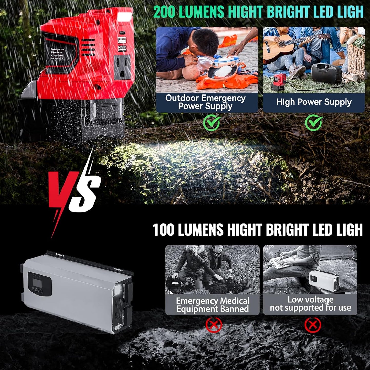 Power Inverter Compatible with Milwaukee 18V Battery,Ecarke 200W Portable Power Supply Inverter,DC 18V to AC 110V~120V Battery Station with 2 USB&AC Powered Outlet Phone Charger