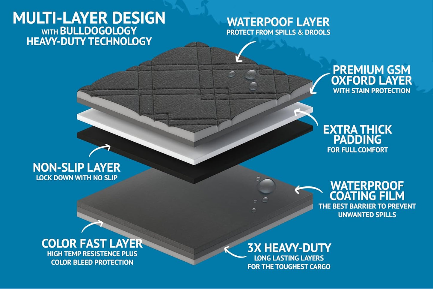 Bulldogology Dog Car Seat Cover Waterproof Heavy Duty Bench Dog Hammock Backseat Protector from Hair, Muddy Paws, Scratches - Pet Car Seat Cover for Cars Trucks SUVs (X-Large, Grey)