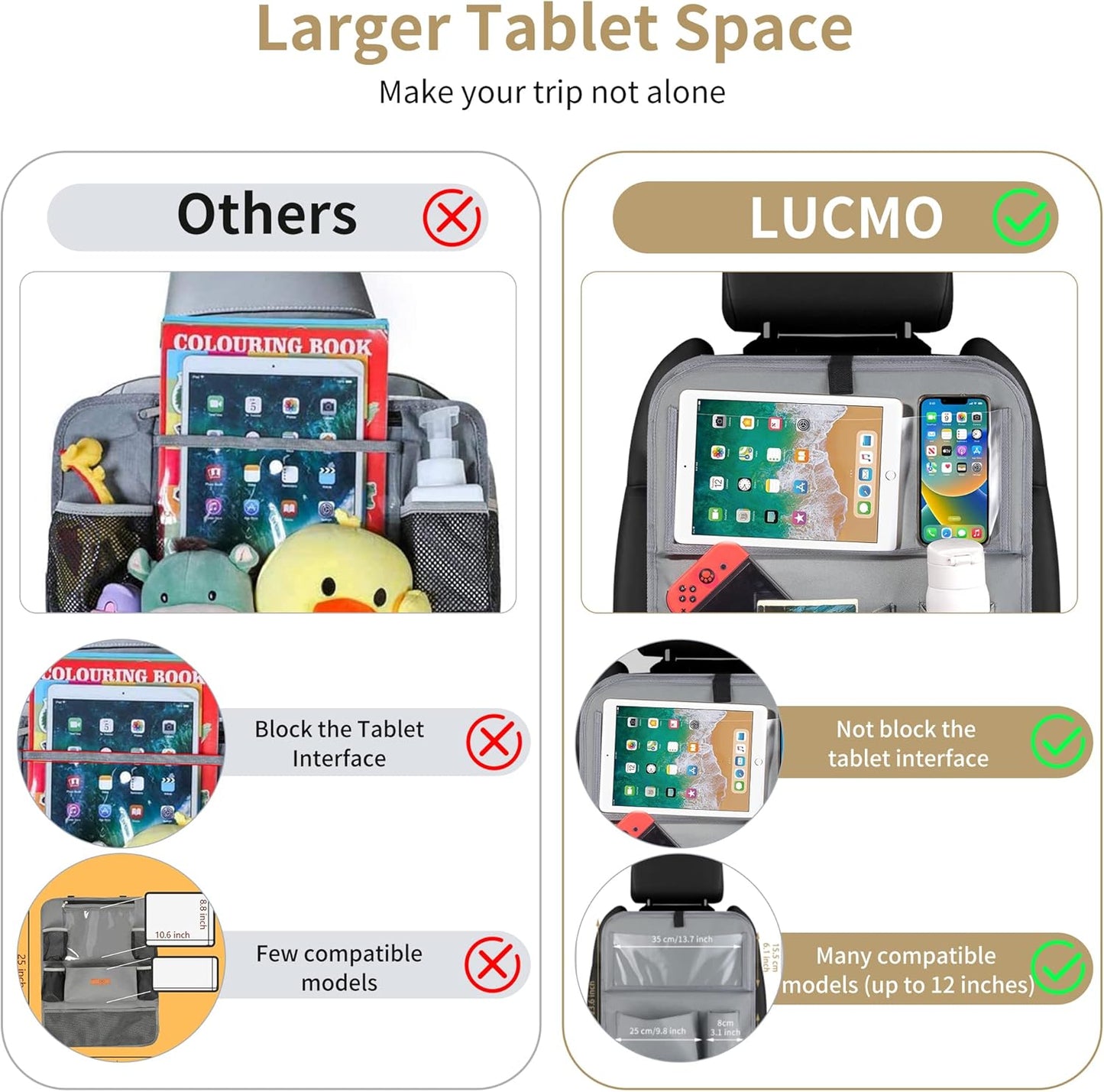 LUCMO Car Backseat Organizer with Tablet Holder-2 Pcs,6 Storage Pockets Car Storage Organizer with Foldable Food Tray Protectors Kick Mats Travel Accessories-Grey