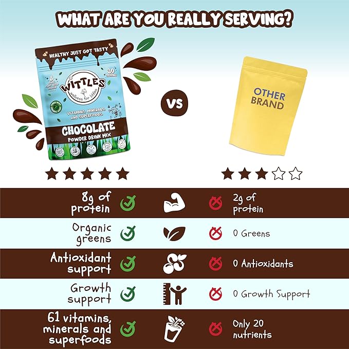 Kids Organic Chocolate Protein Shake for Youth & Teens, 8g of Protein Powder + Superfood Nutrition Powder for Kids (30 Servings, Chocolate)