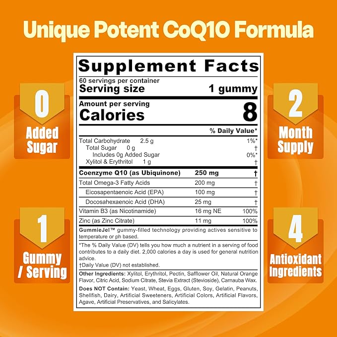 Sugar-Free CoQ10-250mg Filled Gummies - 4 Months Supply - Plus Omega-3, Vitamin B3 & Zinc, High Absorption Coenzyme Q10 Supplements for Hear-t Health, Cellular Energy & Antioxidant Support, 2-Pack