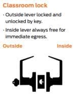 Commercial Lever Door Lock - Heavy-Duty Locking Door Handle, ADA Door Handles, Cylindrical Lever Lock, Non-Handed Grade 2 Industrial Door Handle, 26D Satin Chrome, Classroom Function