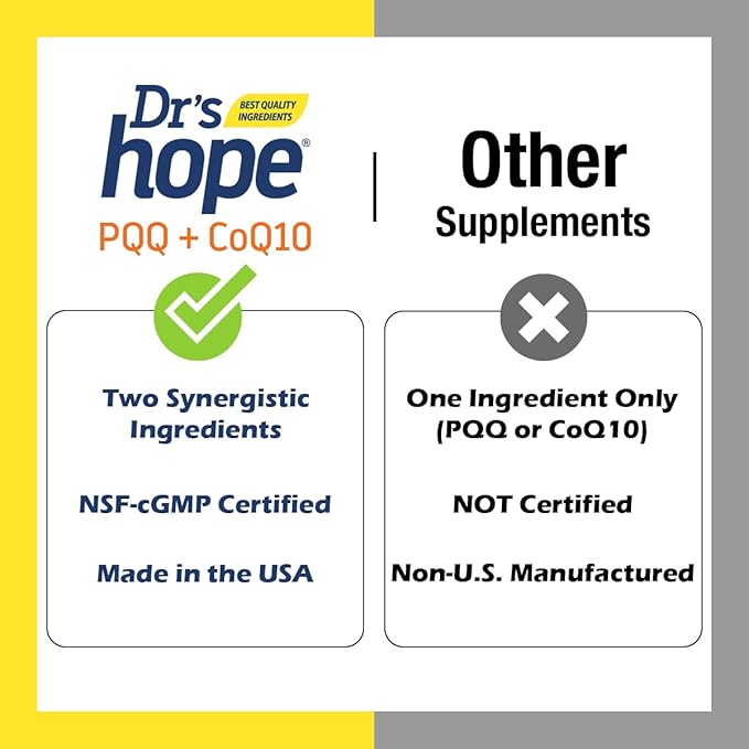 PQQ CoQ10 - PQQ 20mg With CoQ10 100mg, PQQ Supplement With Coenzyme Q10 Supplement Supports Brain Health, 60 Veggie Caps - 1 Capsule per Serving