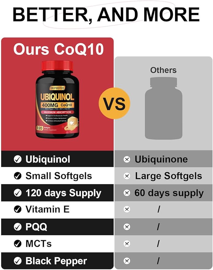 DRFOSTER Coq10 400mg Softgels Ubiquinol - Co Q 10 Supplement Coenzyme q10 Cq10 400mg Plus Vitamin E, PQQ, Black Pepper for Heart Health, 120 Counts