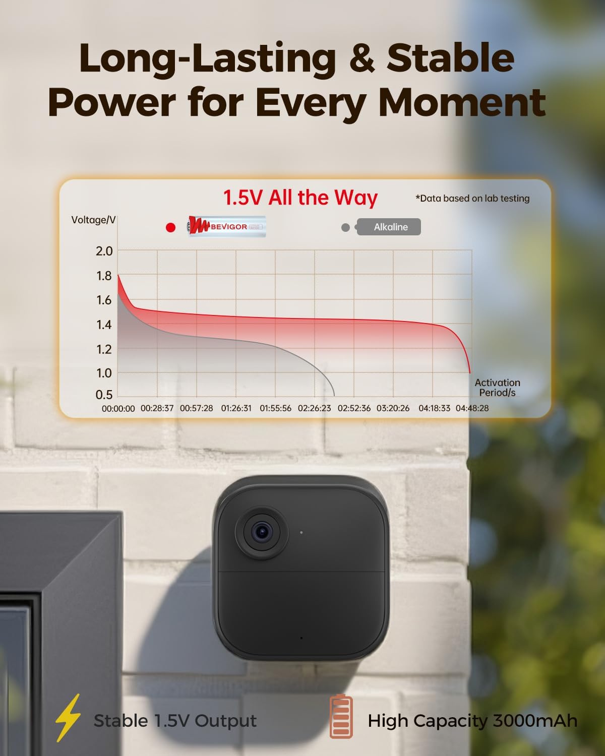 BEVIGOR Lithium Batteries AA Size 16 Pack 3000mAh 1.5V Longer Lasting Double A Battery for Blink Camera, Trail Camera, Security Alarm System, Remote Controlled Vehicle Batteries【Non-Rechargeable】