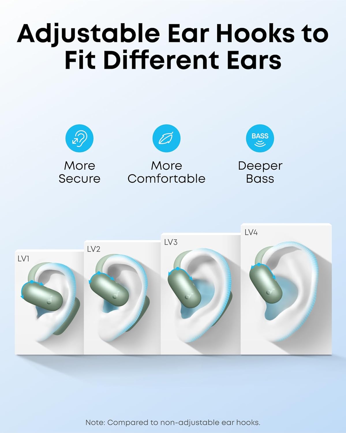 soundcore AeroFit 2 by Anker, Open-Ear Headphones, Translation Earbuds Real Time, 4 Adjustable Positions for Every Ear Size, 2x Richer Bass, Hi-Res, 42H Playtime, IP55,AI Clear Calls,Wireless Charging