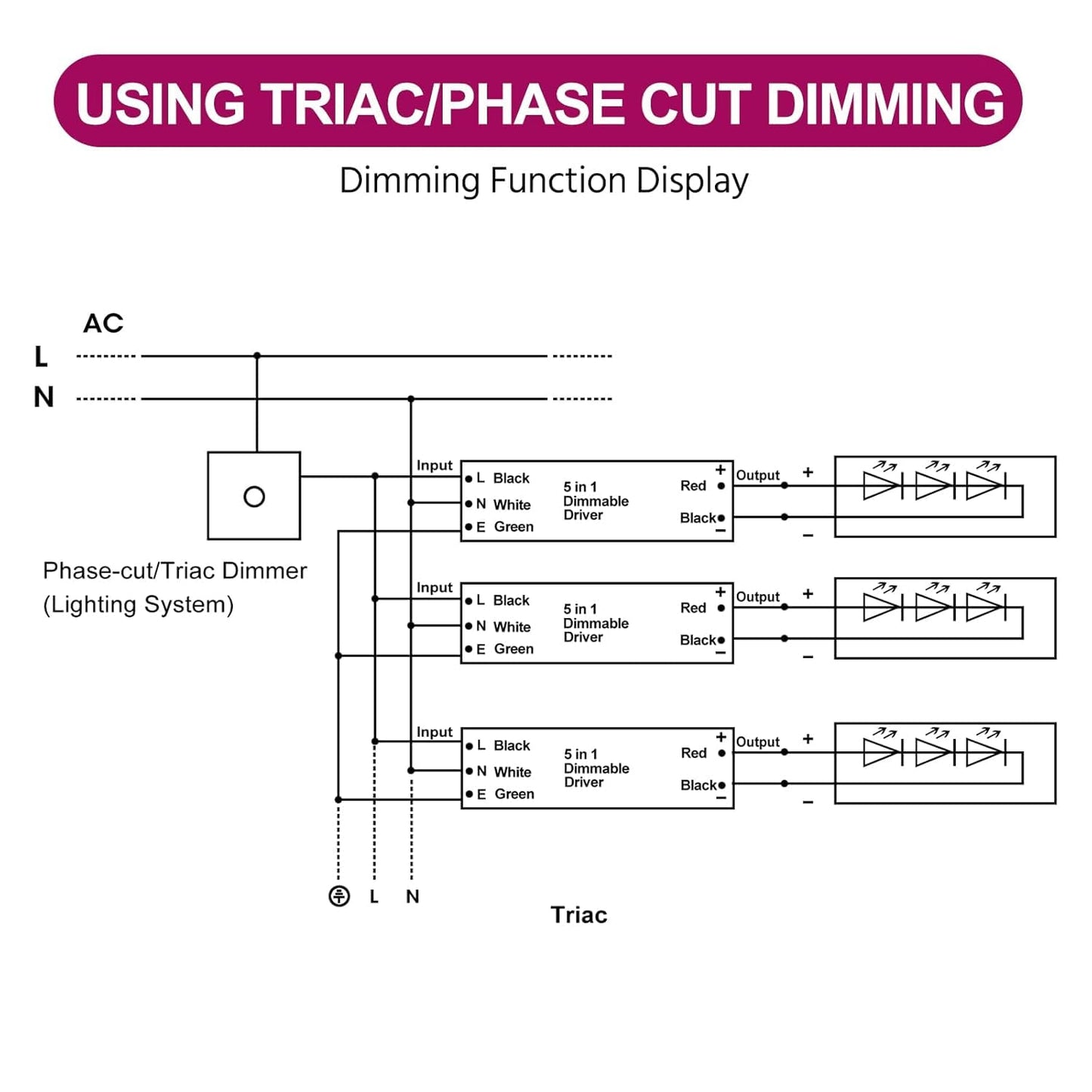 EMITEVER Dimmable Led Driver, 2 Packs 96W AC 110V-277V to DC 24V Transformer, 5-in-1 Dimming: ELV/MLV/TRIAC / 0-10V / 1-10V / 10V PWM/Potentiometer, Waterproof IP67 and UL Listed
