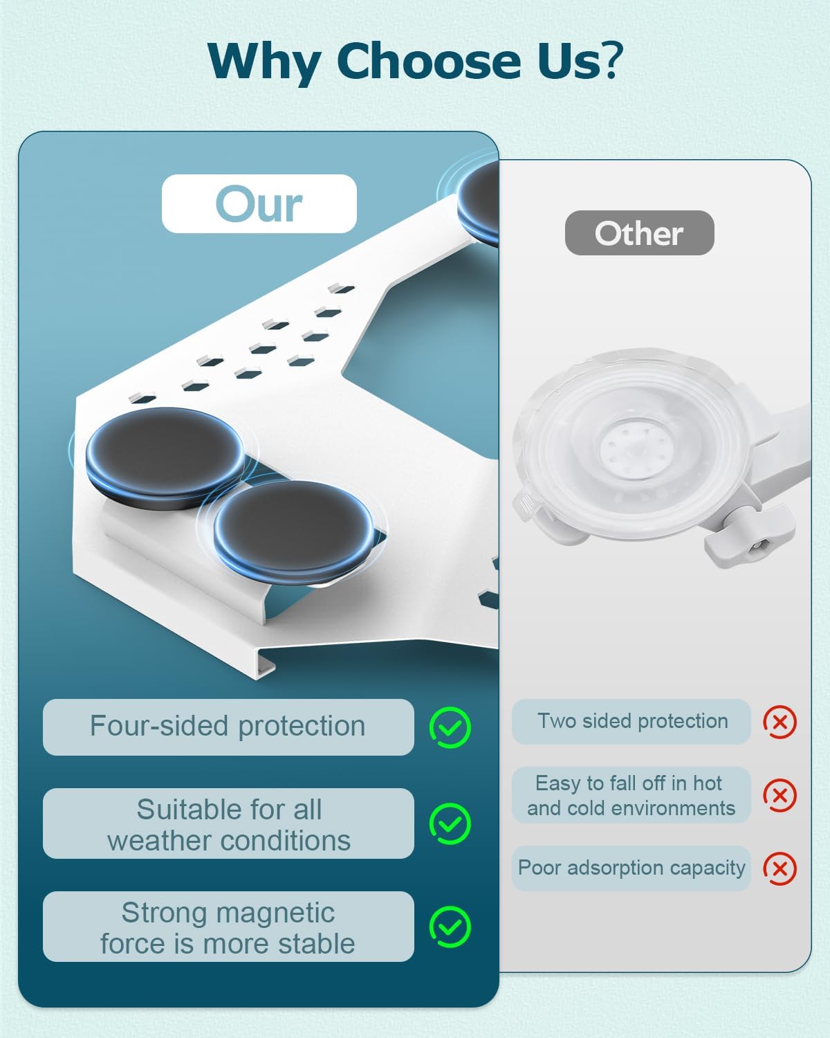 Starlink Mini Car Roof Mount, Starlink Mini Magnetic Mount for Car, 264lbs Heavy Duty Magnet, 4-Side Protection Magnetic Quick Release Sunroof Suction Cup Mounting Kit for Travel RV Accessories White