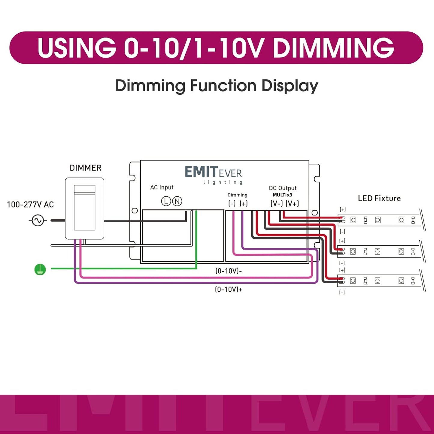 EMITEVER 288W Dimmable LED Driver, 24V 5-in-1 Dimmable Power Supply,3-Channels AC to DC Transformer for LED Light, Compatible with Lutron and Leviton Dimmer, Waterproof IP67 and UL Listed, Class 2
