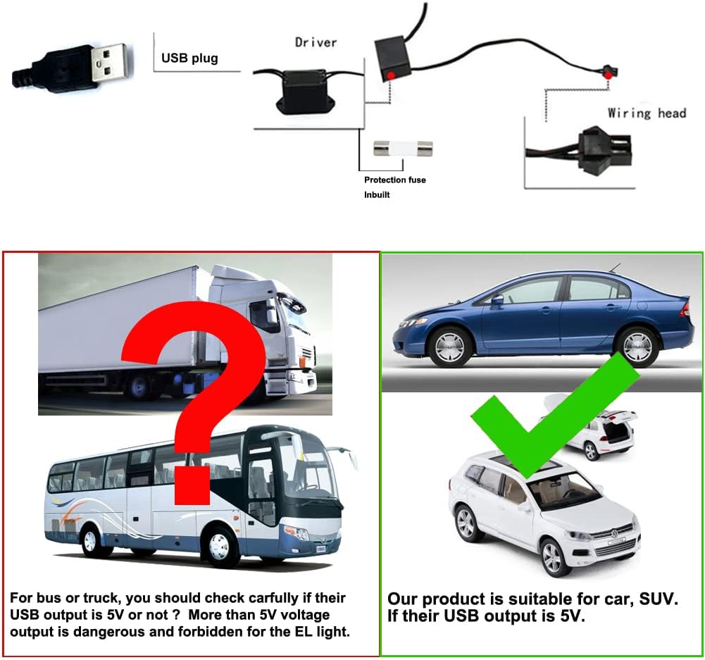 El Wire Green Interior Car LED Strip Lights, 3M Neon Wire USB 5V with Fuse Protection for Automotive Interior Decoration, with 6mm Sewing Edge