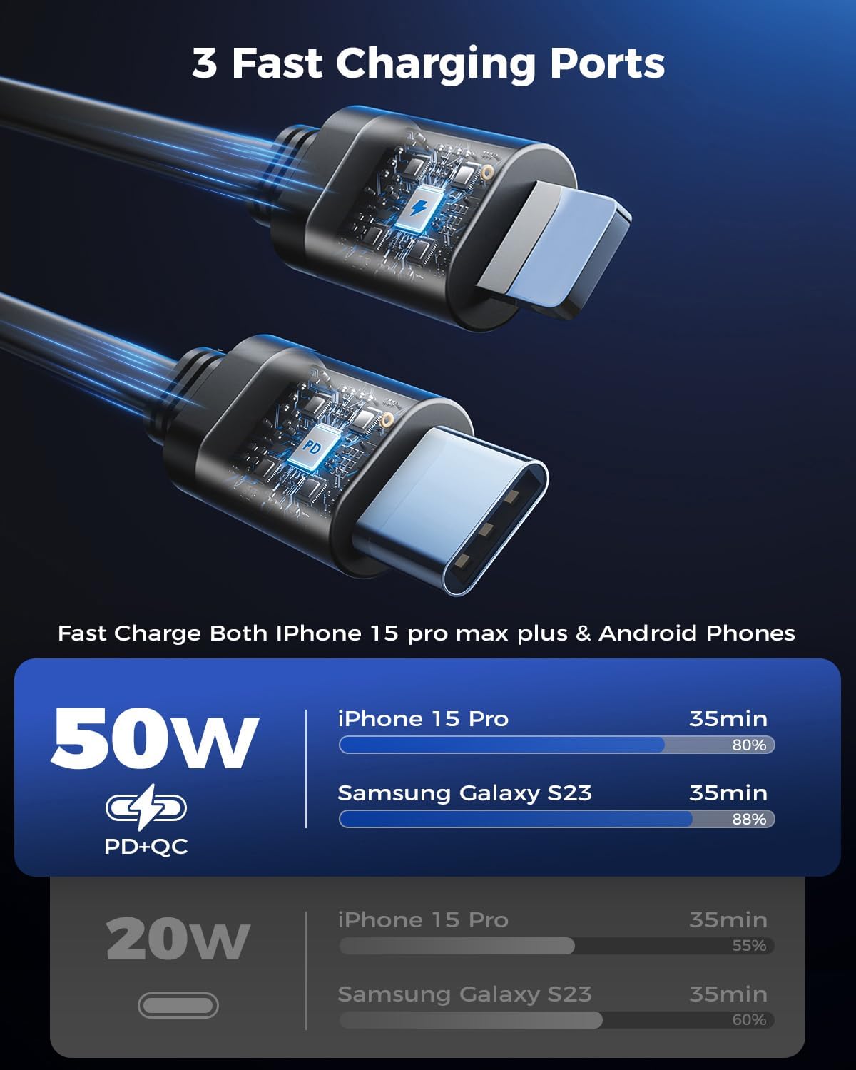 SUPERONE 3-in-1 Car Charger with Retractable Cords, USB C Charger Car Adapter Compatible with iPhone 16/15/14/13/12/11 Pro Max Samsung Android Phones