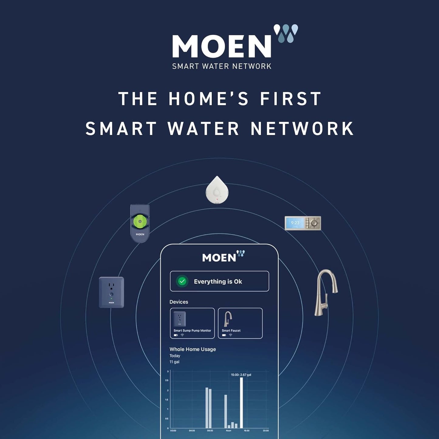 Flo by Moen Smart Water Detector, 1-Pack with Leak Sensing Cable (6-ft)
