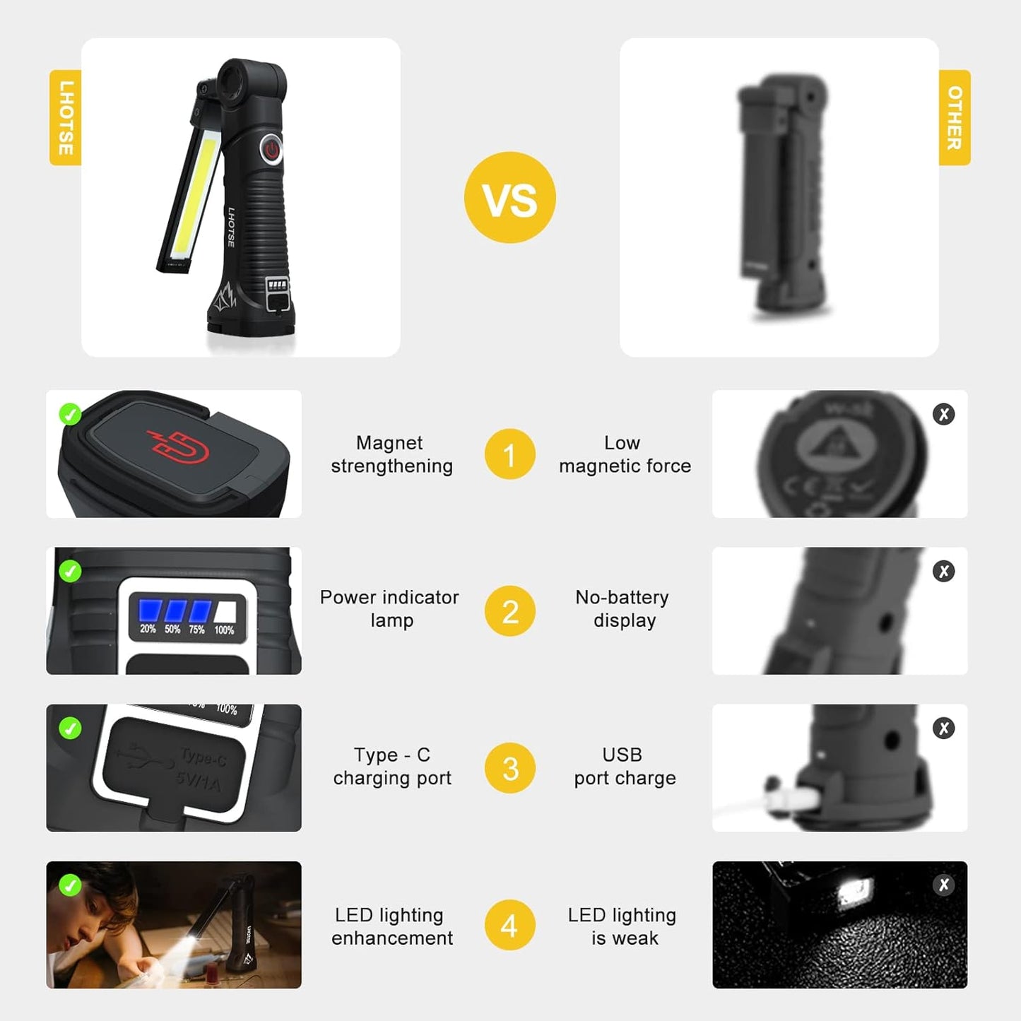 LHOTSE Rechargeable Work Lights, LED Work Light with Magnetic Base and 360° Rotation Stand, 5 Modes COB Bright Flashlights Inspection Light for Car Repair, Home, Garage, Emergency,BBQ,Camping (1pack)