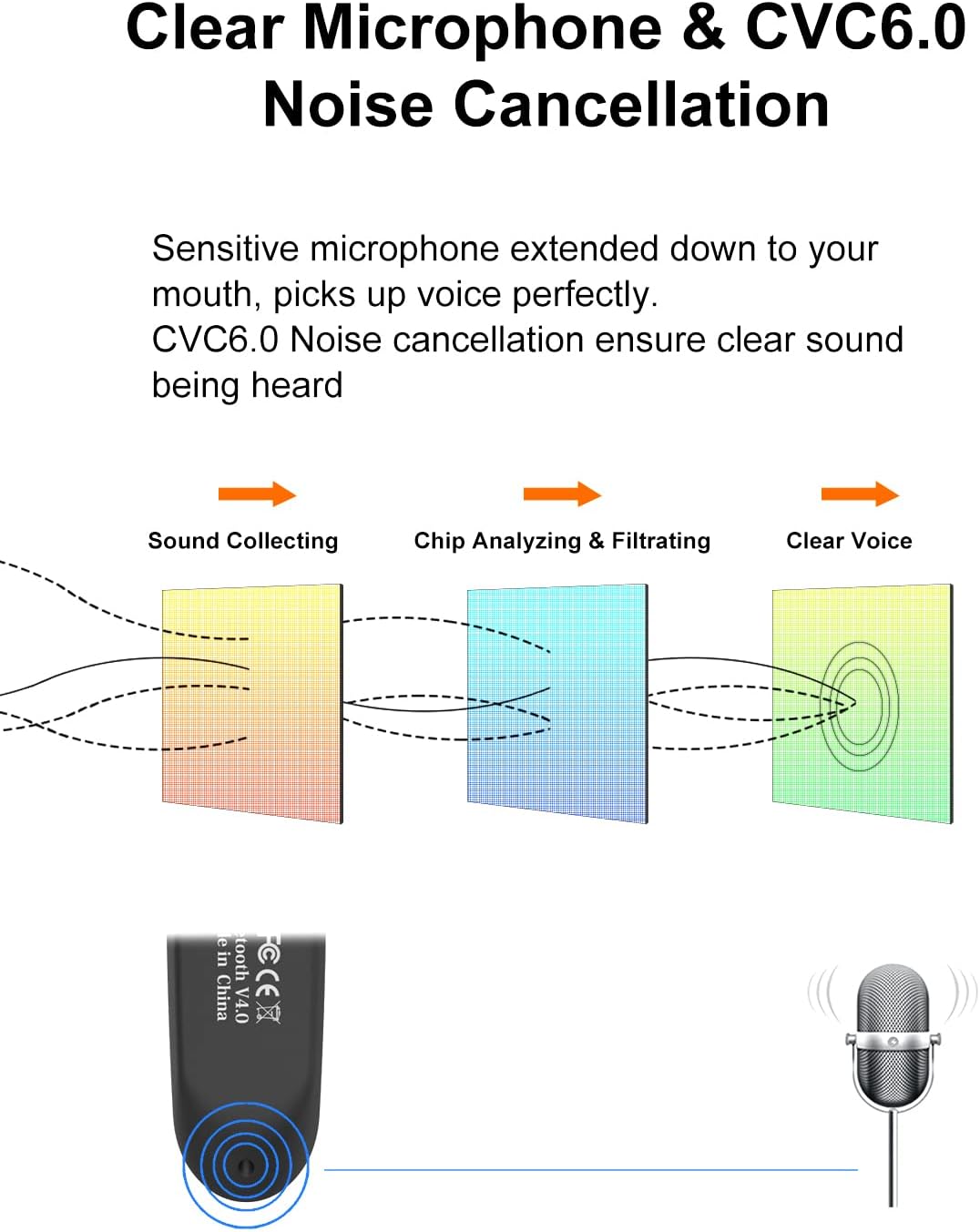 [2 Pack] Bluetooth Earpiece Wireless Handsfree Headset V5.0 24 Hrs Driving with Mic 60 Days Standby Bluetooth Headset for iPhone Android Samsung Driver