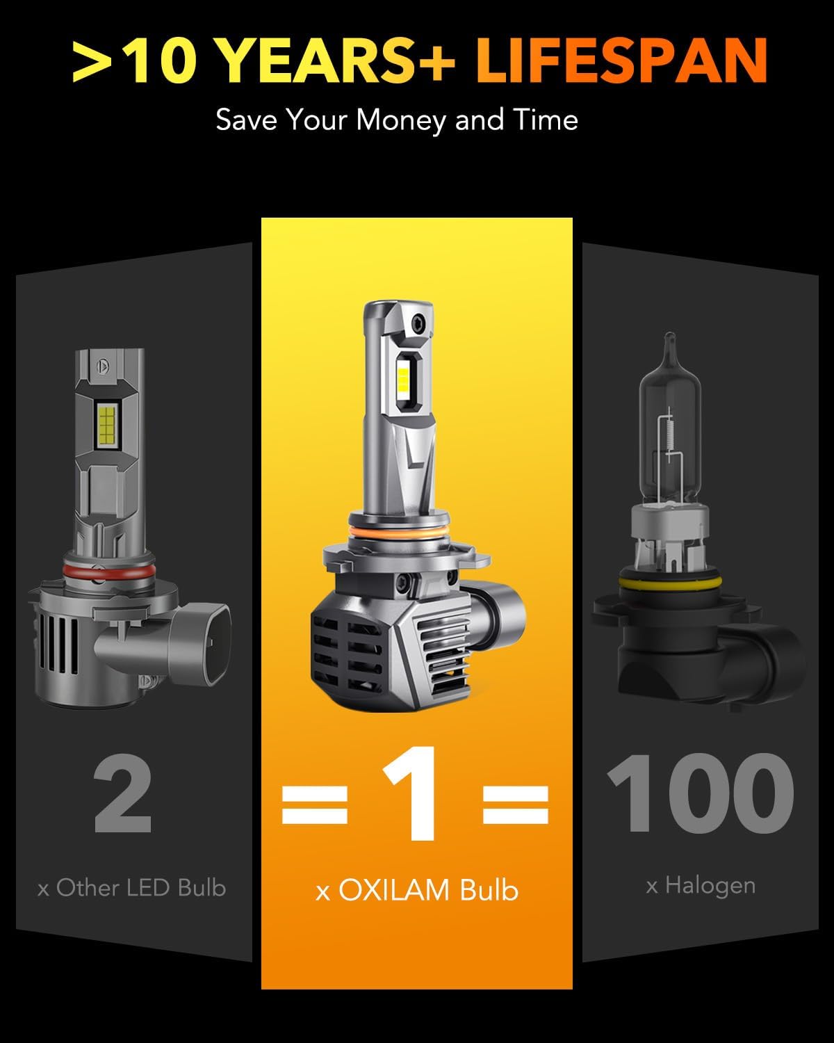 OXILAM 9005 9006 LED Bulbs, 900% High Brightness HB3 HB4 Fog Light Bulb, 6500K Cool White, Pack of 4