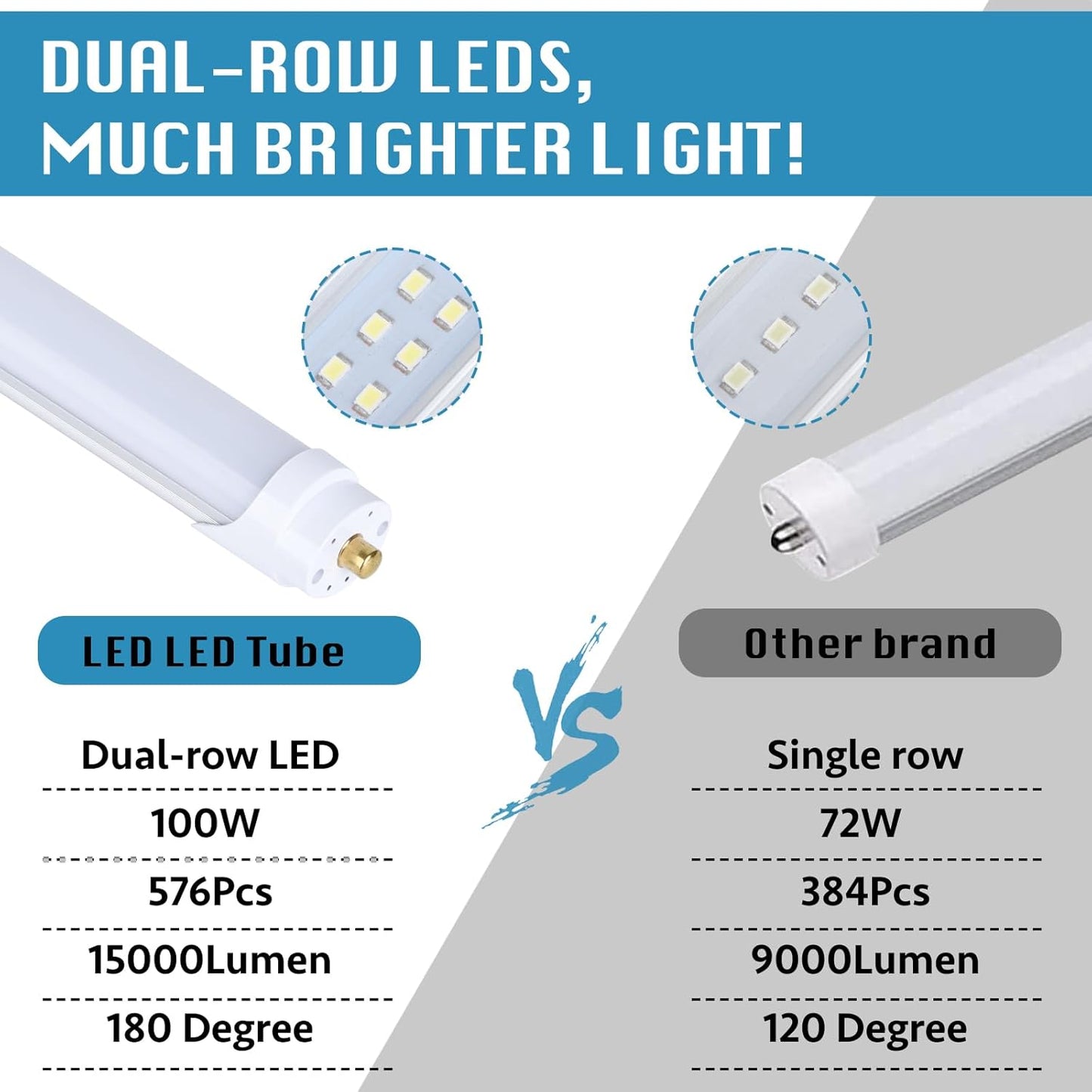 25-Pack, 8 Foot LED Bulbs, 100W 15000lm 6000K Cold White, Super Bright, T8 T10 T12 LED Tube Lights, FA8 Single Pin LED Lights, Frosted Cover, 8 Foot LED Bulbs to Replace Fluorescent Light Bulbs