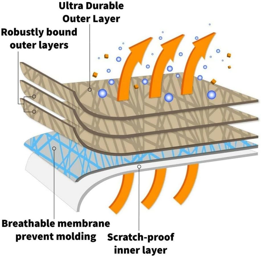5 Layer Full Car Cover - Semi Custom Fit for 1963-1967 Chevrolet Corvette C2 | All-Weather Protection: Waterproof, Dustproof, Windproof, UV-Resistant | Includes Accessories