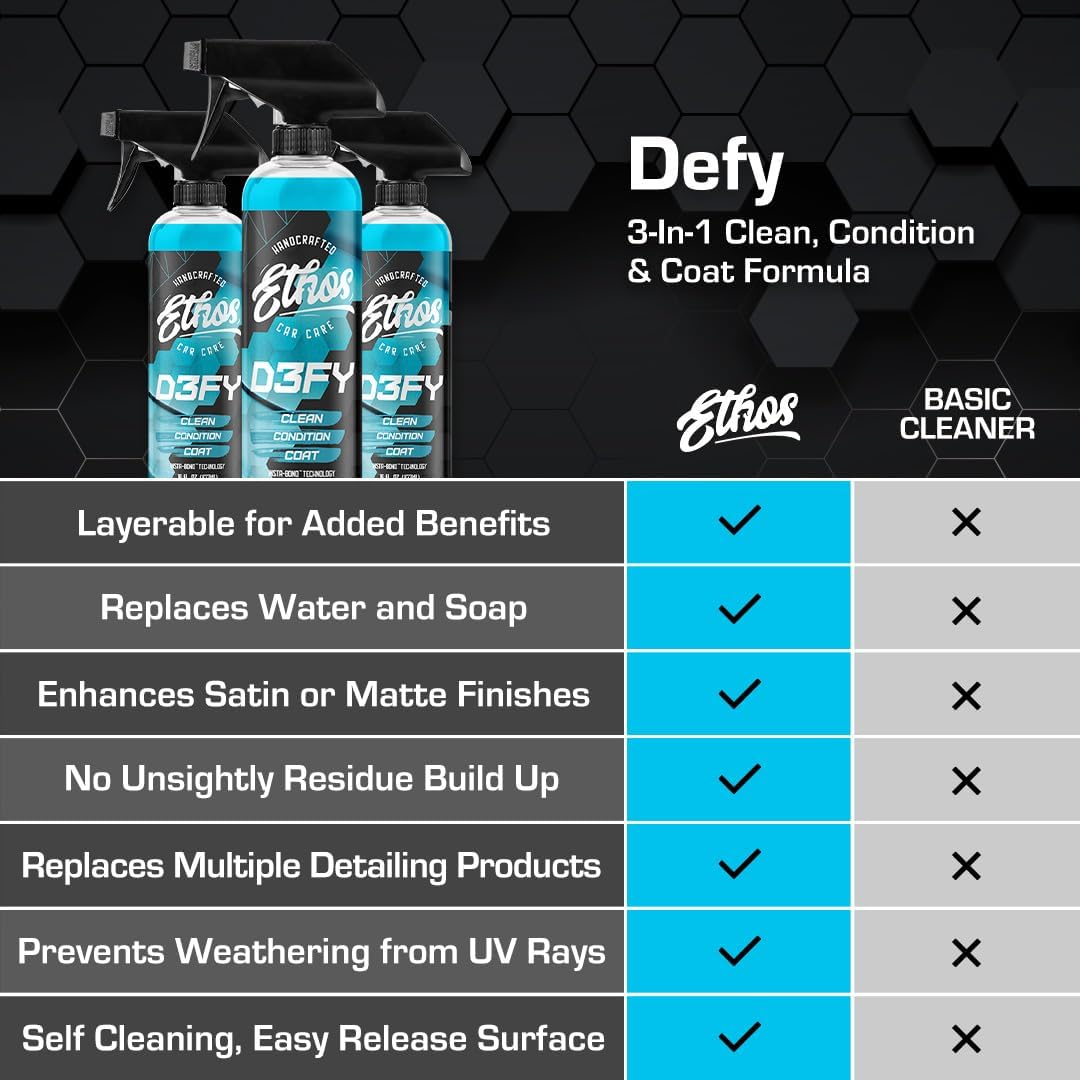 Ethos Defy - 3 in 1 Ceramic Coating - Waterless Car Wash Spray & Wax - Car Wax Rnseless Wash - Hydrophobic Top Coat - Polish & Polymer Paint Sealant Protection - with Insta-Bond Technology - 16OZ