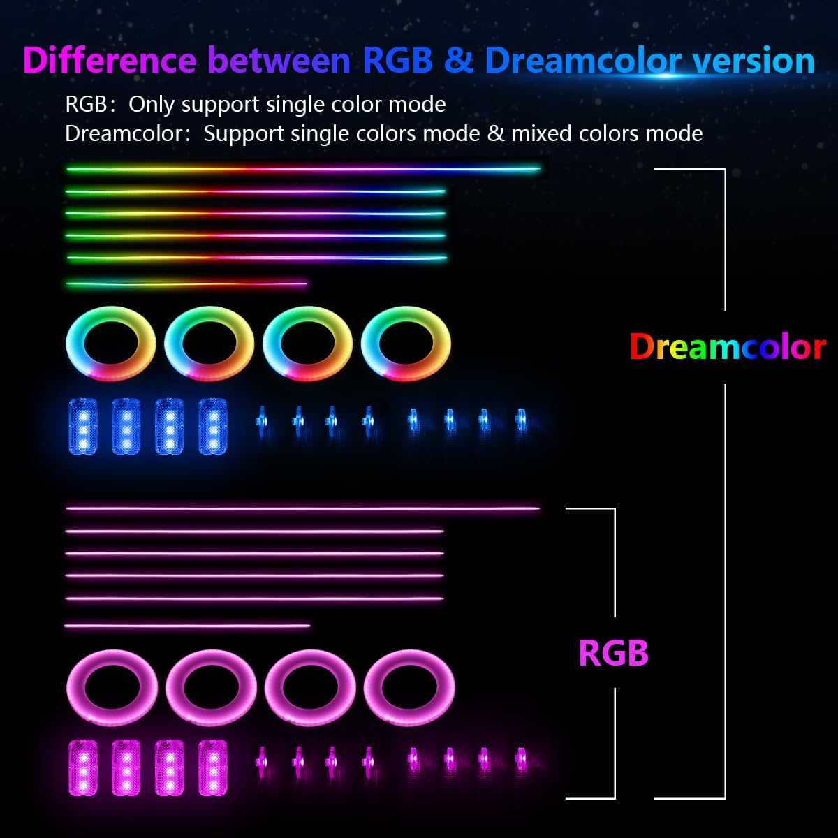 Dreamcolor Acrylic Interior Car Lights, AMKI Car LED Strip Light with Bluetooth APP, Car Ambient Lighting Kit with RGB 6 in 1 and 175 inches 593 LEDs, 16 Million Colors Sound Activated Car Neon Lights