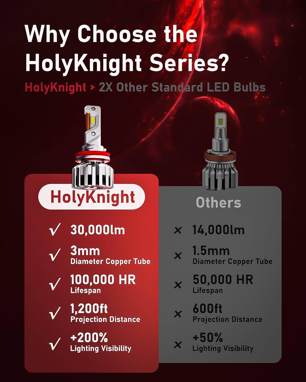 LUXSTER HolyKnight 9012 HIR2 30000lm 55W LED Light Bulbs, Foglight Bulbs, TalonLED Chips Super Bright, 6000K Cool White, Pack of 2