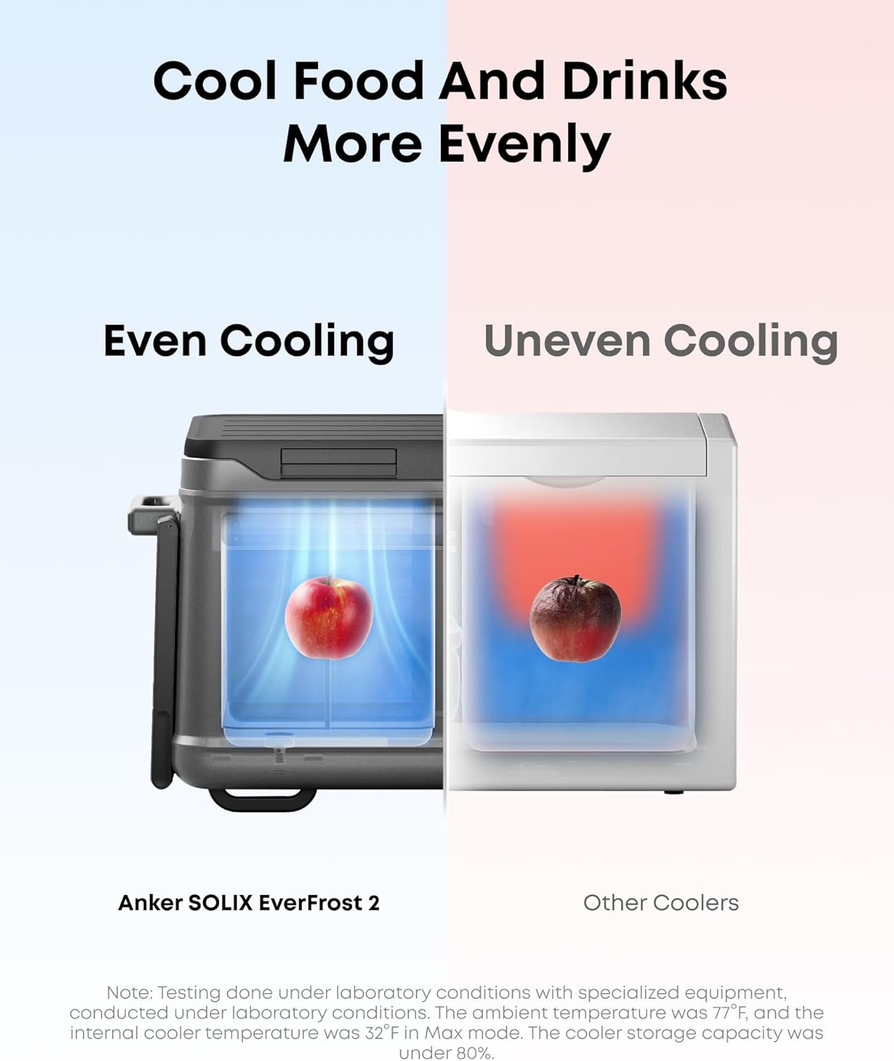 Anker SOLIX EverFrost 2 58L Cooler, 61 qt Car Refrigerator, Electric Cooler with 288Wh Battery, Powered by AC/DC or Solar, for Camping, Travel, and Fishing, -4℉ to 68℉ (Only 1 Battery Included)