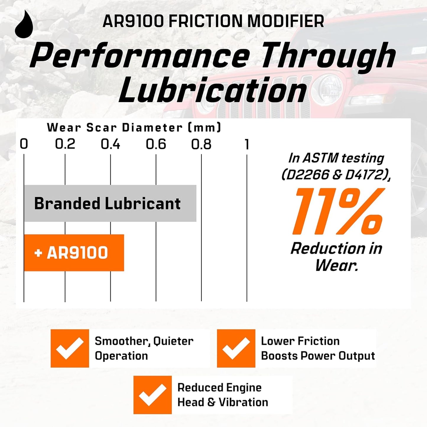 Archoil AR9100 Oil Additive (16oz) for All Vehicles - Powerstroke Cold Starts, Eliminates Injector Problems