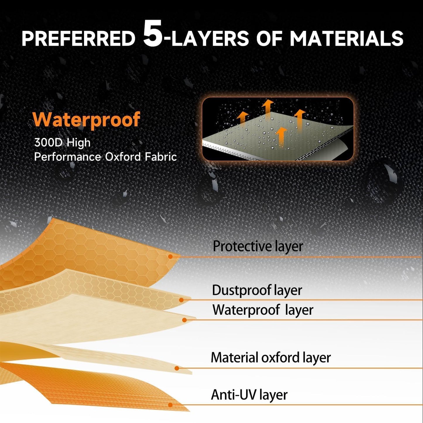 NEVERLAND UTV Cover Heavy Duty Ranger Cover Waterproof 4-6 Seater Side by Side Covers 4 Door All Weather Storage Reflective Strip Compatible with Polaris RZR XP Can Am Defender Maverick Yamaha SxS