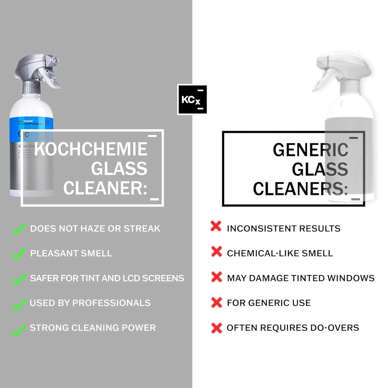 KOCHCHEMIE Glass Cleaner - Effortlessly Removes Stubborn Dirt, Oil, Grease, Insects, and Residues; Ready-To-Use Streak-Free Formula; Gloss and Smoothness Additive; Fresh Fragrance (500 milliliters)