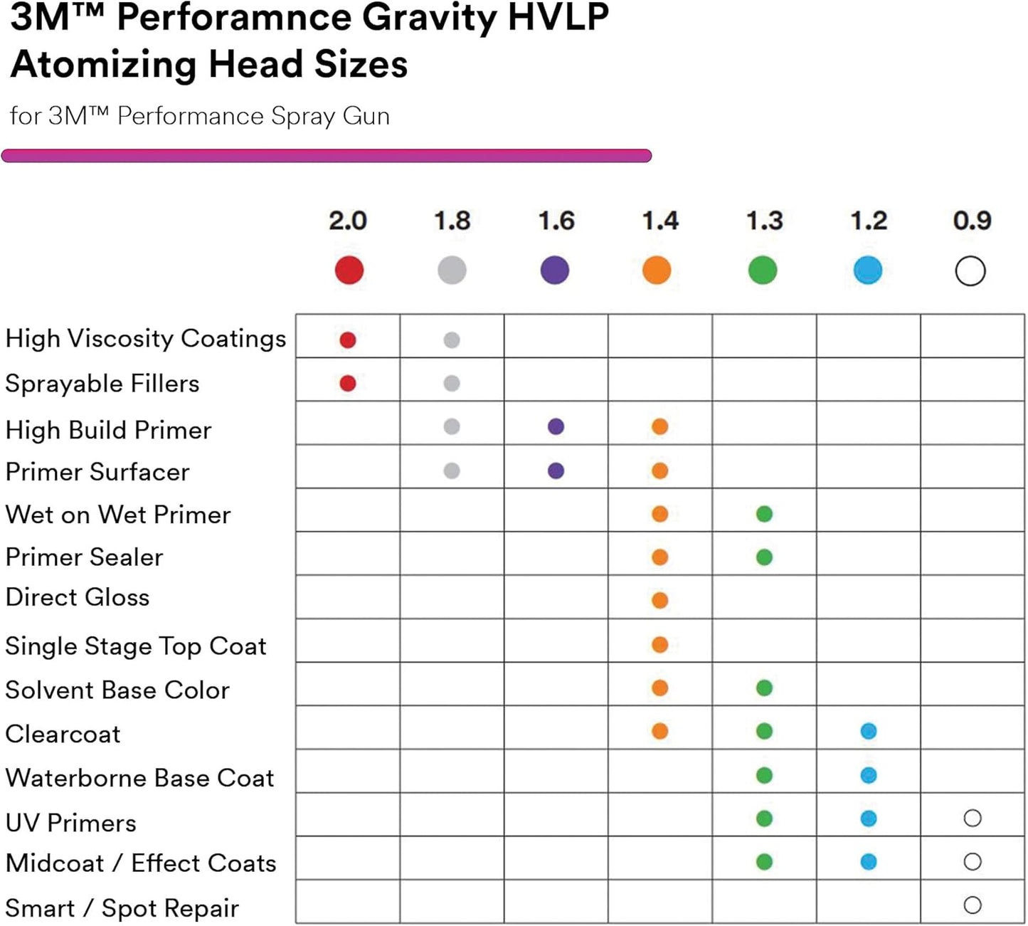 3M Performance Gravity HVLP Atomizing Head Refill Kit, 26712, Size 1.2, Blue, for use with Performance Spray Gun and PPS 2.0 Paint Cups, 5 Pack