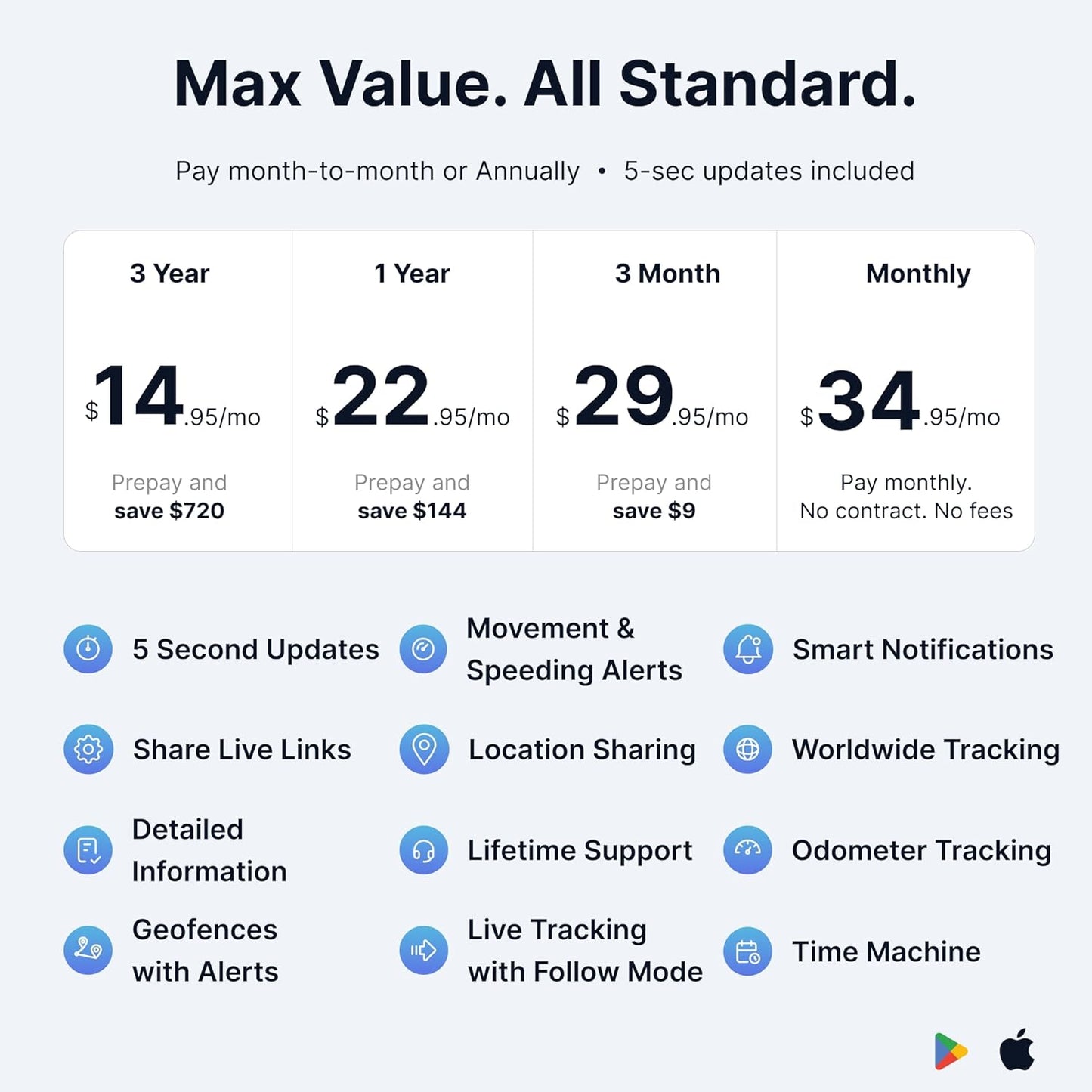 Spy Tec Mini GPS Smart Tracker for Vehicles, Cars, Trucks, Up to 14 Day Battery Life, Small GPS Tracking Device for Kids, Unlimited Updates, Worldwide Real-Time Tracking, USA Made Tech, Low Cost Plan