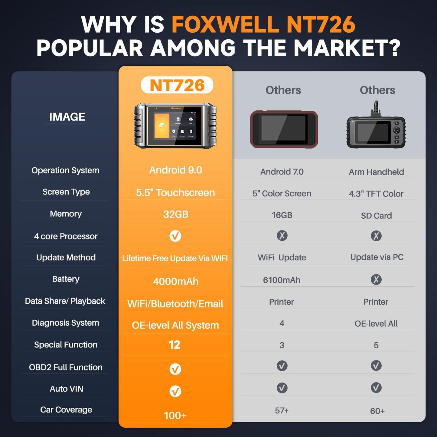 2025 FOXWELL NT726 Bidirectional Scan Tool, All System OBD2 Scanner Diagnostic Tool, Car Code Reader for All Models with 12 Resets, ABS Bleeding, Oil/EPB/SAS/D-PF/TPMS/Injector/Throttle, WI-FI Update