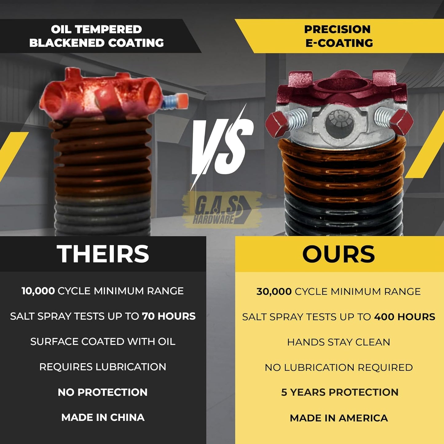 Garage Door Torsion Spring 273x2x36 Torsion Springs for Left Side of Garage Door with 1" Steel Bearing, Gloves, and Winding Bars Precision E-Coating 5-Year Warranty Minimum 30,000 Cycles (Red Cone)