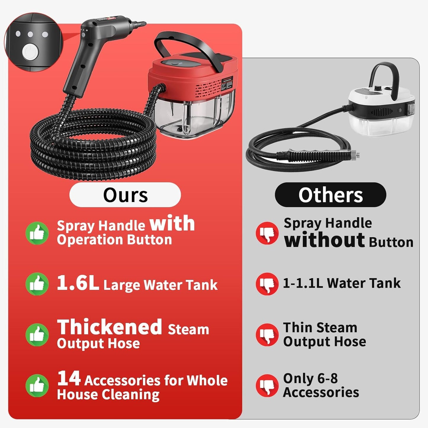 Handheld Steam Cleaner for Home, 2500W High Temperature Pressurized Machine, 1.6L Water Tank, Handle-controlled Steam Output, Portable Cleaning Steamer for Car, Bed Bugs, Furniture, Grout (Red)