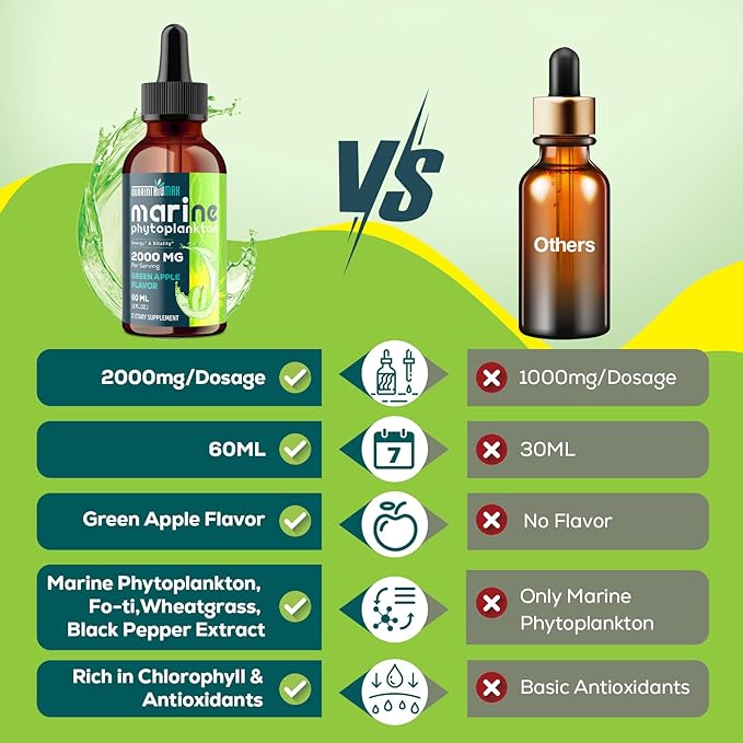 Marine Phytoplankton Drops 2000mg - High Absorption Phytoplankton Supplement with Wheatgrass & Fo-ti for Cellular Wellness, Hair Growth, Energy & Immunity - Green Apple Flavor, 2 fl oz (Pack of 2)