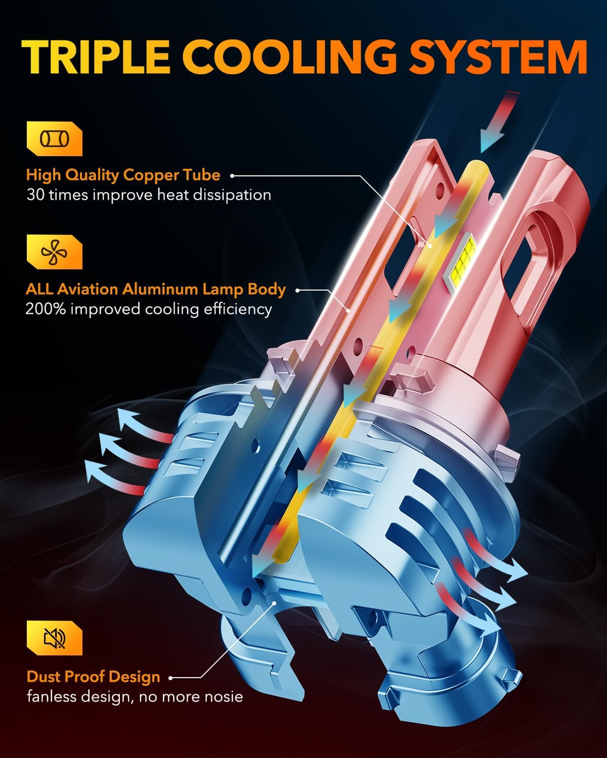 OXILAM H11 9005 LED Light Bulbs Combo, 56000 Lumens 700% Brighter 6500K Cool White Light, 1:1 Size 9005/HB3 H11/H9/H8 DRL Fog Light Replacement, IP68 Waterproof, Pack of 4