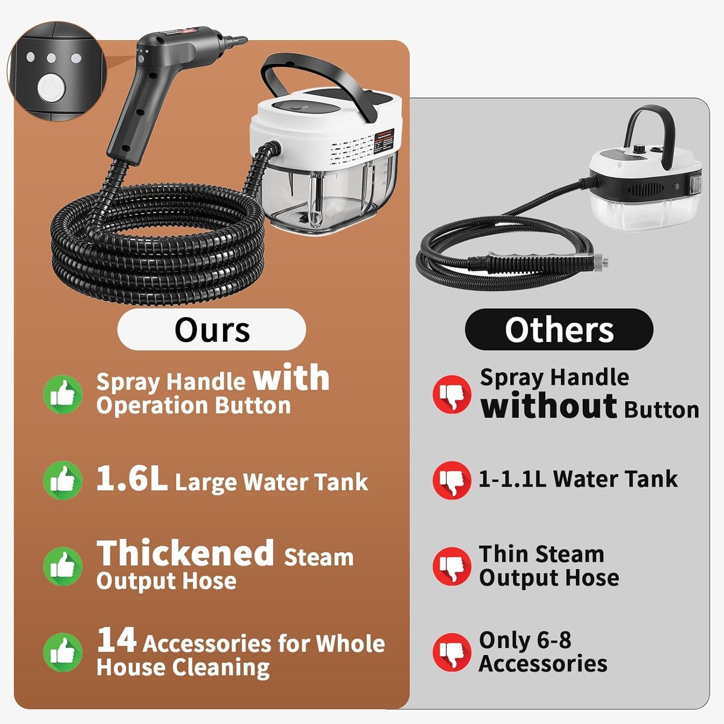 Handheld Steam Cleaner for Home, 2500W High Temperature Pressurized Machine, 1.6L Water Tank, Handle-controlled Steam Output, Portable Cleaning Steamer for Car, Bed Bugs, Furniture, Grout (White)